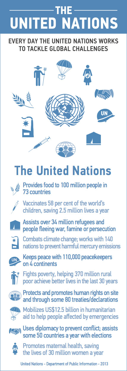 10 (of many) Reasons to Support the United Nations