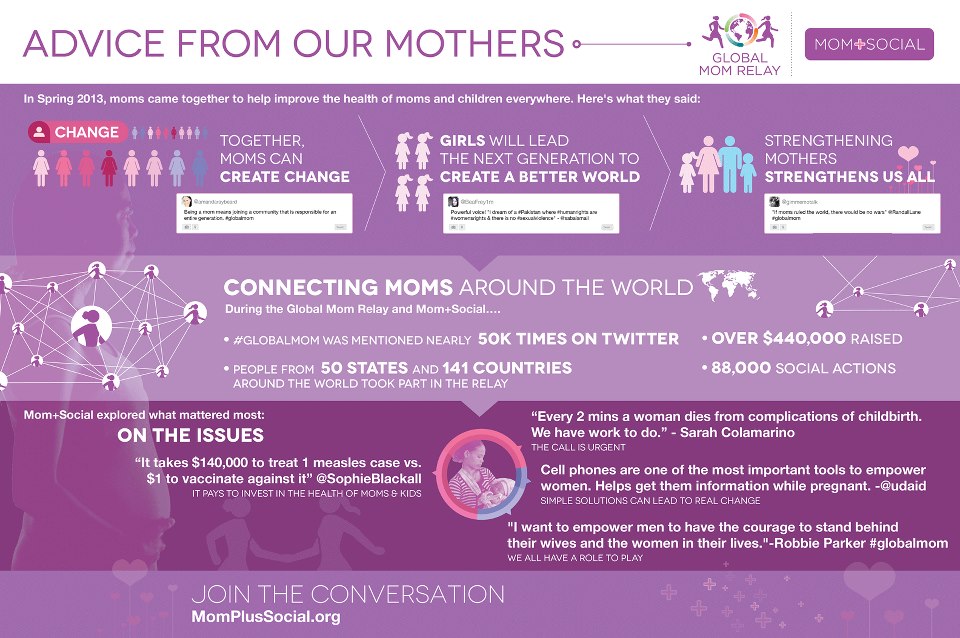 Celebrating global motherhood  unfoundation.org